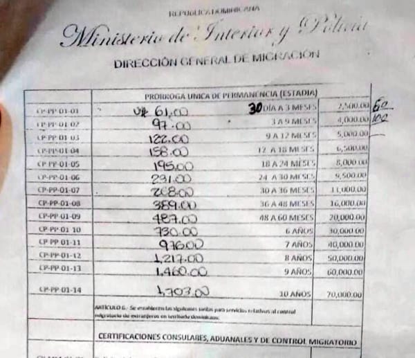 guia util vivir Bavaro Punta Cana