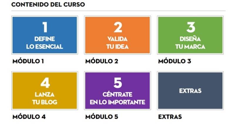 idea2blog opiniones