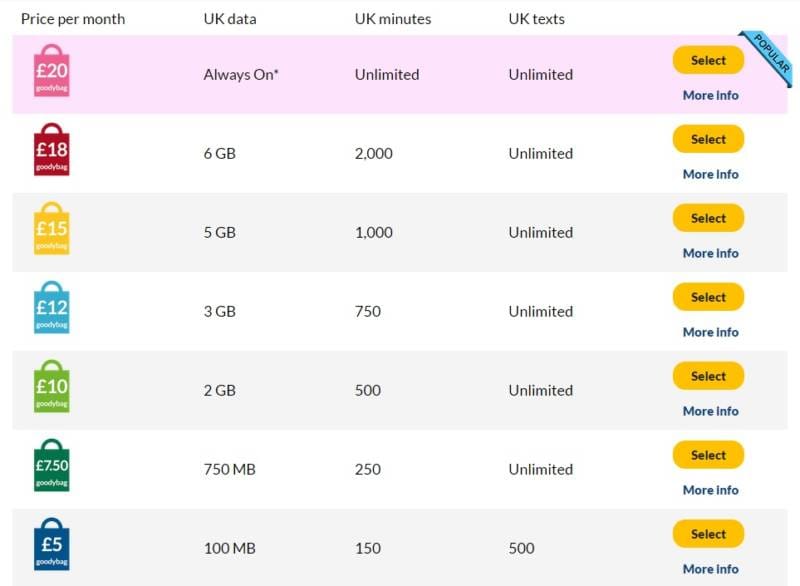 tarjetas Giff Gaff gratis desde España