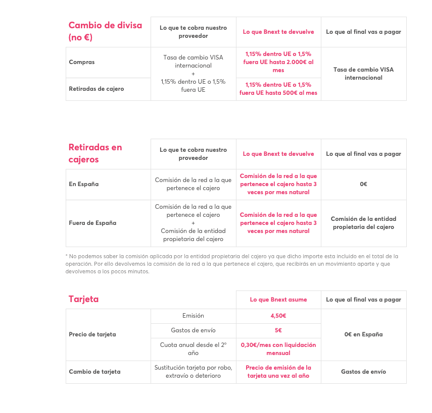 comisiones bnext