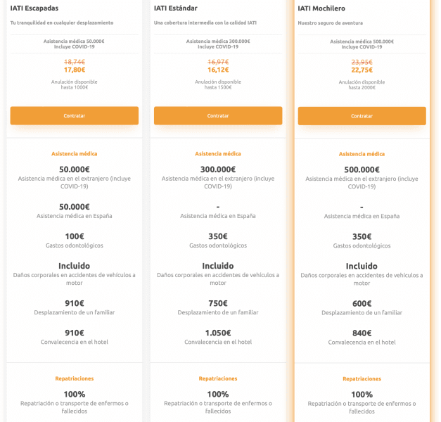 comparativa de coberturas Iati escapadas vs estandar vs mochilero