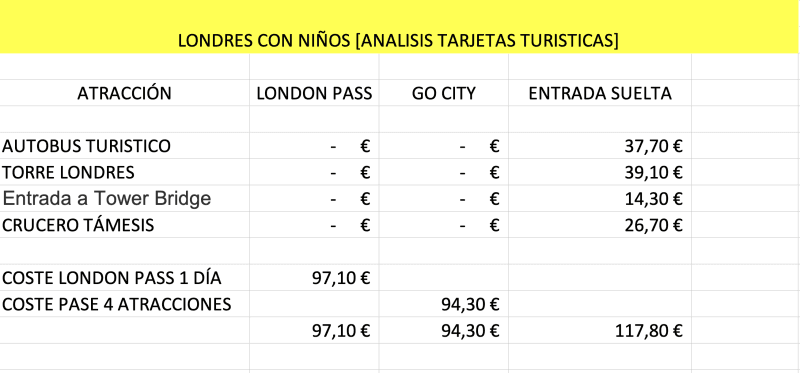 VALE LA PENA EL LONDON PASS CON NIÑOS
