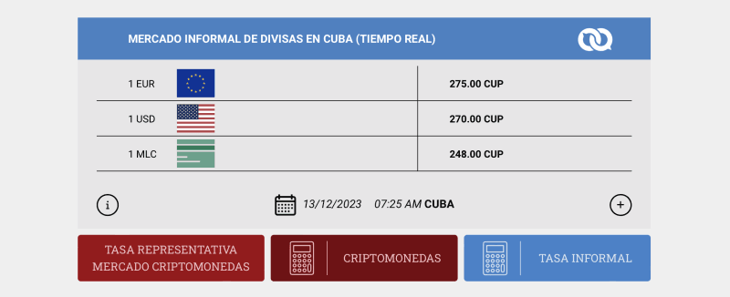 cambio de moneda en cuba informal precio calle hoy