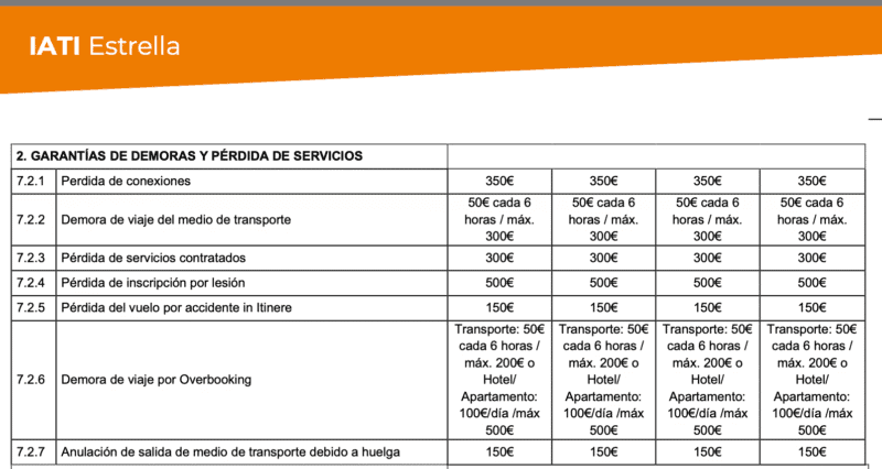Tabla indemnizaciones por demoras y pérdida de servicios IATI Estrella