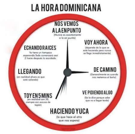 Cosas que no me gustan de vivir en República dominicana