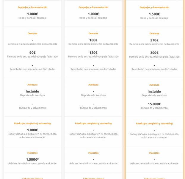 comparativa seguros de viajes escadas vs estandar vs mochilero