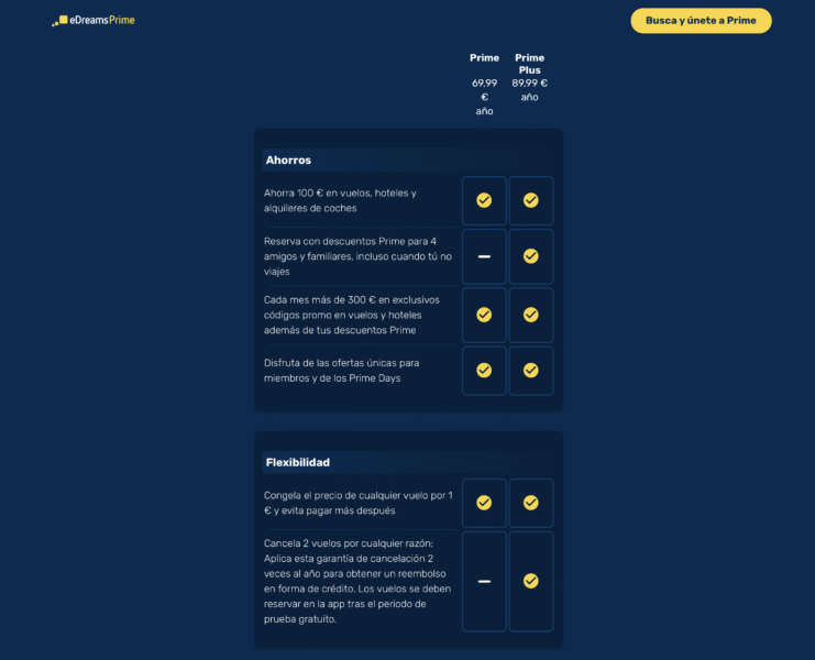 explicacion tipos planes edreams prime