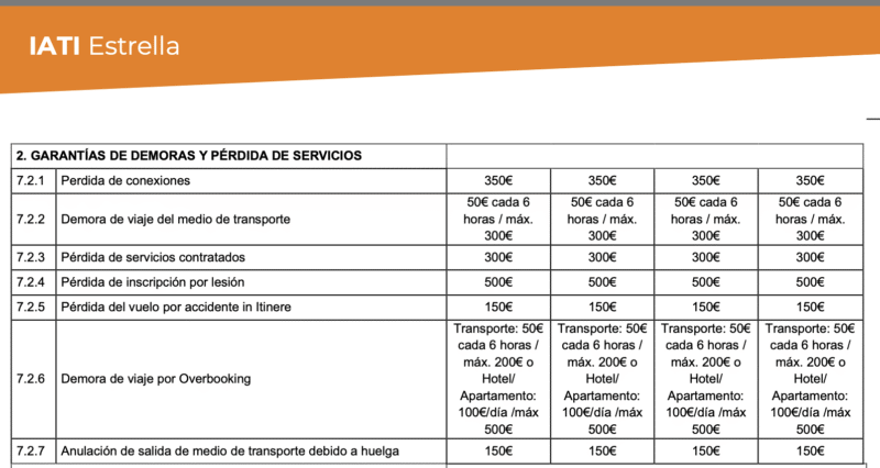 Tabla indemnizaciones por demoras y pérdida de servicios IATI Estrella